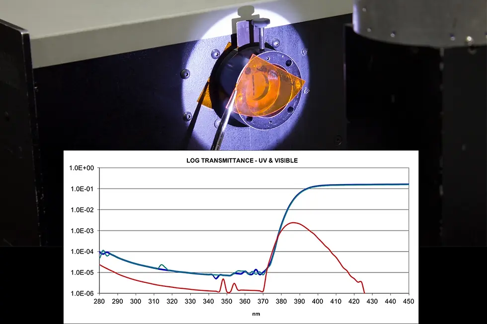 UV & VIS Spectral Transmission Tests Using Analyzer Thumbnail