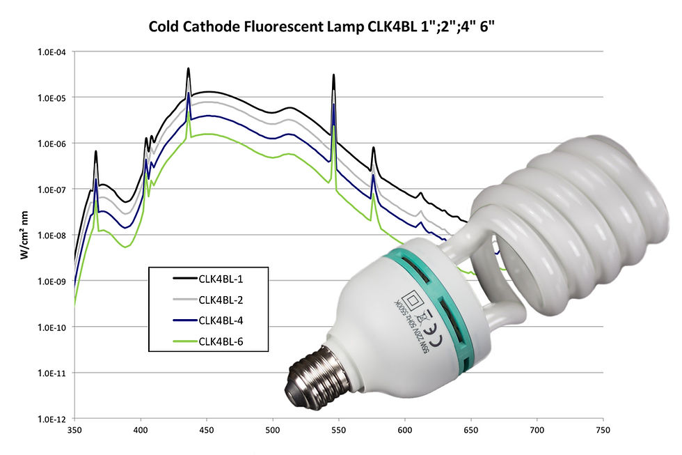 Spectral Irradiance Measurement Thumbnail